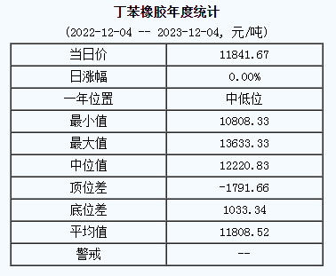 丁苯橡膠基準(zhǔn)價(jià).png