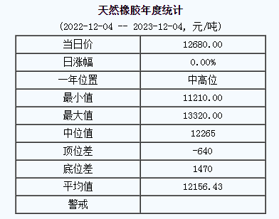 天然橡膠基準(zhǔn)價(jià).png