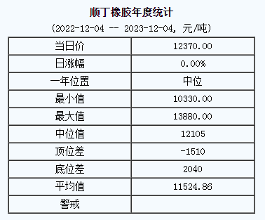 順丁橡膠基準(zhǔn)價(jià).png