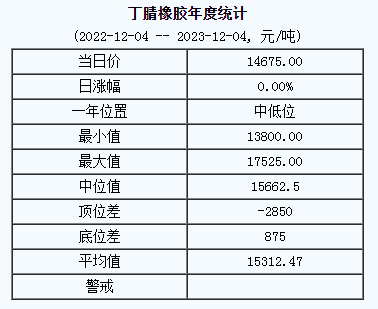 1701763582446668.png 丁腈橡膠基準(zhǔn)價.png