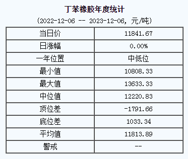 丁苯橡膠基準(zhǔn)價.png