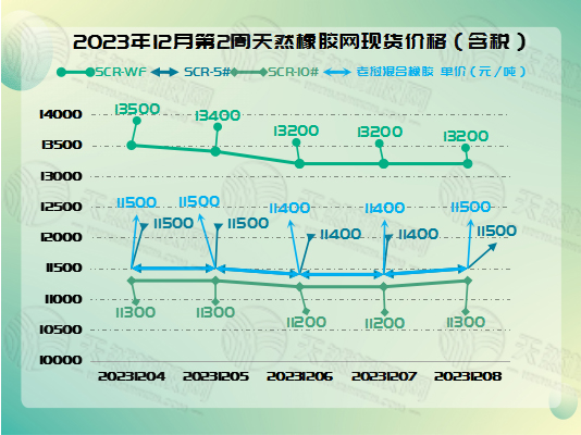 1702280101766788.jpg 二零二三一二一二橡膠周圖一.jpg