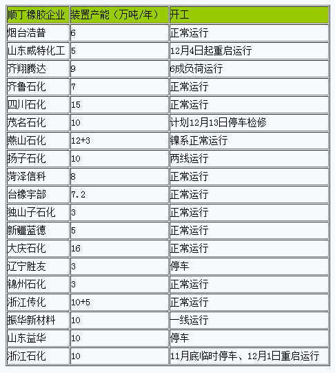 1702370755966591.png 順丁橡膠行情延續(xù)弱勢(shì).png