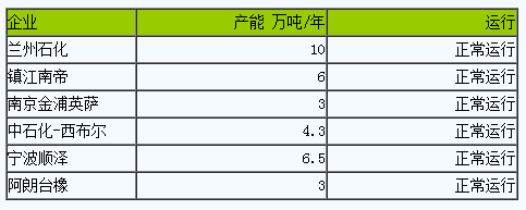丁腈橡膠市場(chǎng)行情弱勢(shì)小幅走低.png