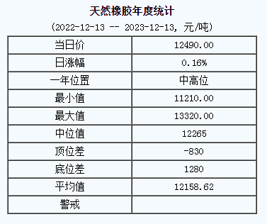 天然橡膠基準(zhǔn)價.png