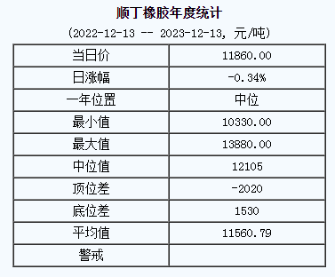 順丁橡膠基準(zhǔn)價.png