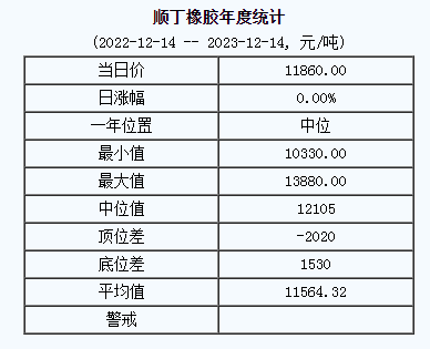 順丁橡膠基準(zhǔn)價(jià).png