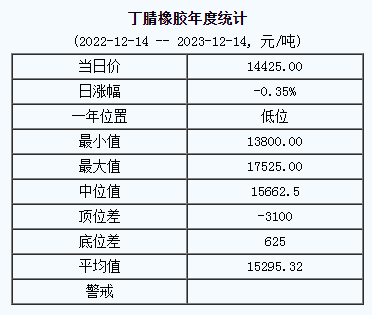 丁腈橡膠基準價.png