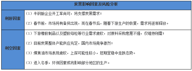 炭黑市場行情震蕩下行.png