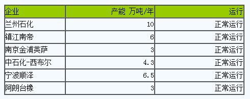 丁腈橡膠市場(chǎng)行情小幅下跌.png