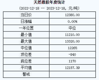 1702975778662110.png 天然橡膠基準(zhǔn)價(jià).png