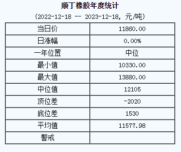 順丁橡膠基準(zhǔn)價.png