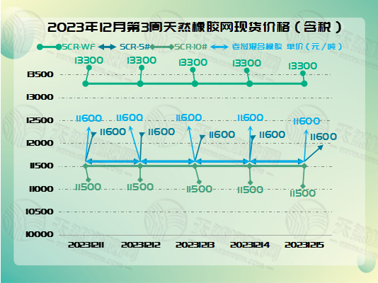1702977799930291.jpg 二零二三一二一九橡膠周圖一.jpg