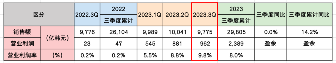 錦湖輪胎2023年前三季度銷售額同比增14.2%