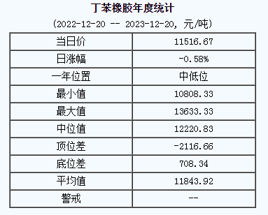 丁苯橡膠基準(zhǔn)價(jià).png