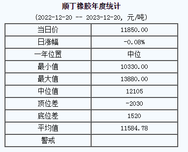順丁橡膠基準(zhǔn)價.png
