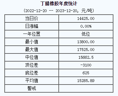 丁腈橡膠基準價.png