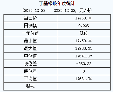 丁基橡膠基準(zhǔn)價(jià).png