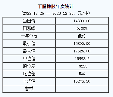 丁腈橡膠基準(zhǔn)價.png
