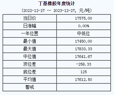 丁基橡膠基準(zhǔn)價(jià).png