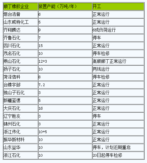 順丁橡膠行情小幅上漲.png