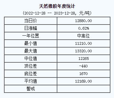 天然橡膠基準(zhǔn)價.png