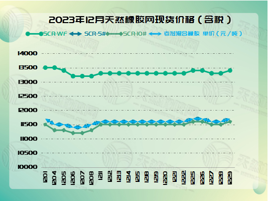 1704272985462842.jpg 二零二四一零三橡膠周圖三.jpg