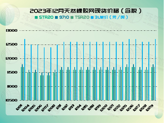1704272994121526.jpg 二零二四一零三橡膠周圖四.jpg