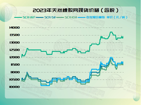 1704273005626693.jpg 二零二四一零三橡膠周圖五.jpg
