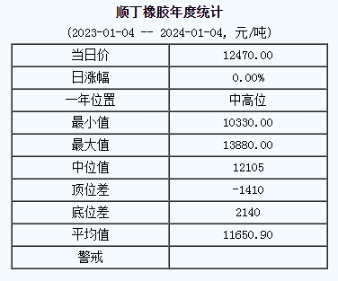 順丁橡膠基準價.png