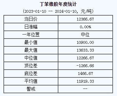 丁苯橡膠基準(zhǔn)價.png