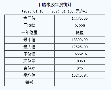 丁腈橡膠基準(zhǔn)價(jià).png