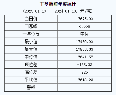 丁基橡膠基準價.png