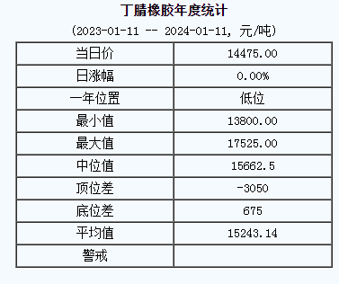 丁腈橡膠基準價.png