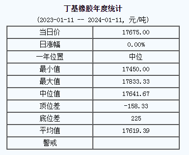 丁基橡膠基準(zhǔn)價(jià).png
