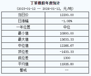 丁苯橡膠基準(zhǔn)價(jià).png