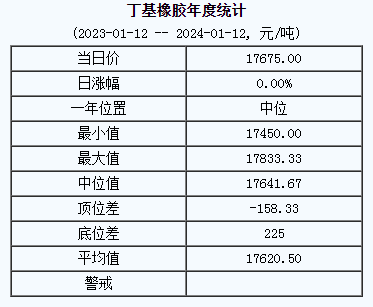 1705047968860061.png 丁基橡膠基準價.png