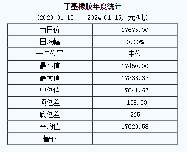 丁基橡膠基準價.png