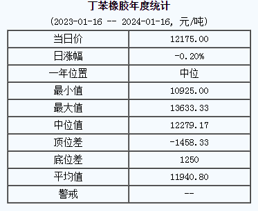 丁苯橡膠基準(zhǔn)價.png