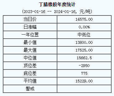 丁腈橡膠基準(zhǔn)價(jià).png