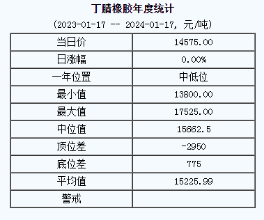 丁腈橡膠基準(zhǔn)價.png