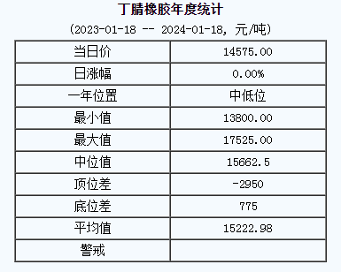 丁腈橡膠基準(zhǔn)價(jià).png