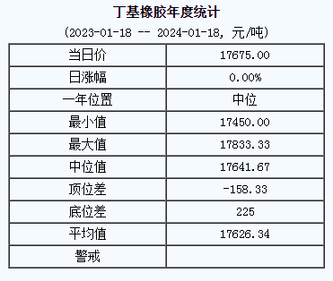 丁基橡膠基準價.png