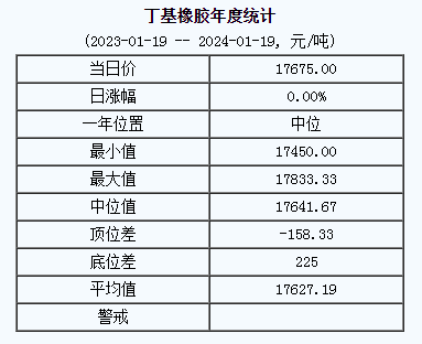 丁基橡膠基準(zhǔn)價(jià).png