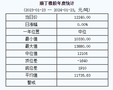順丁橡膠基準(zhǔn)價(jià).png