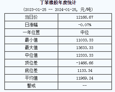 丁苯橡膠基準(zhǔn)價.png