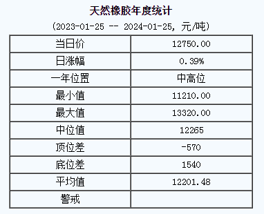 天然橡膠基準價.png