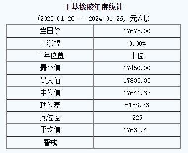 丁基橡膠基準價.png