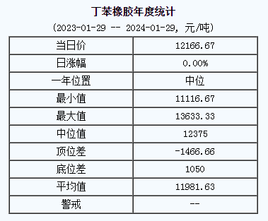 丁苯橡膠基準價.png