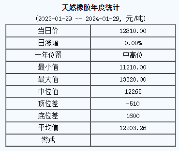天然橡膠基準(zhǔn)價.png